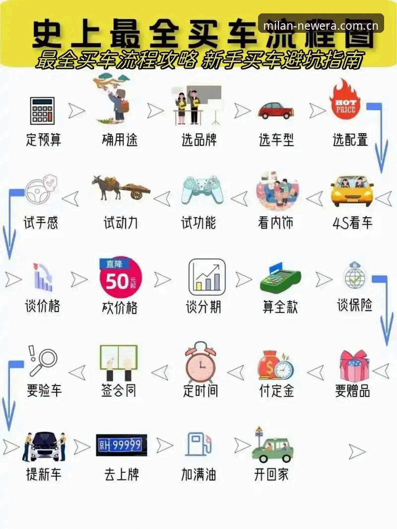 米兰官方商城2025 新手如何快速上手米兰官方商城2025?从注册到下单全流程指南