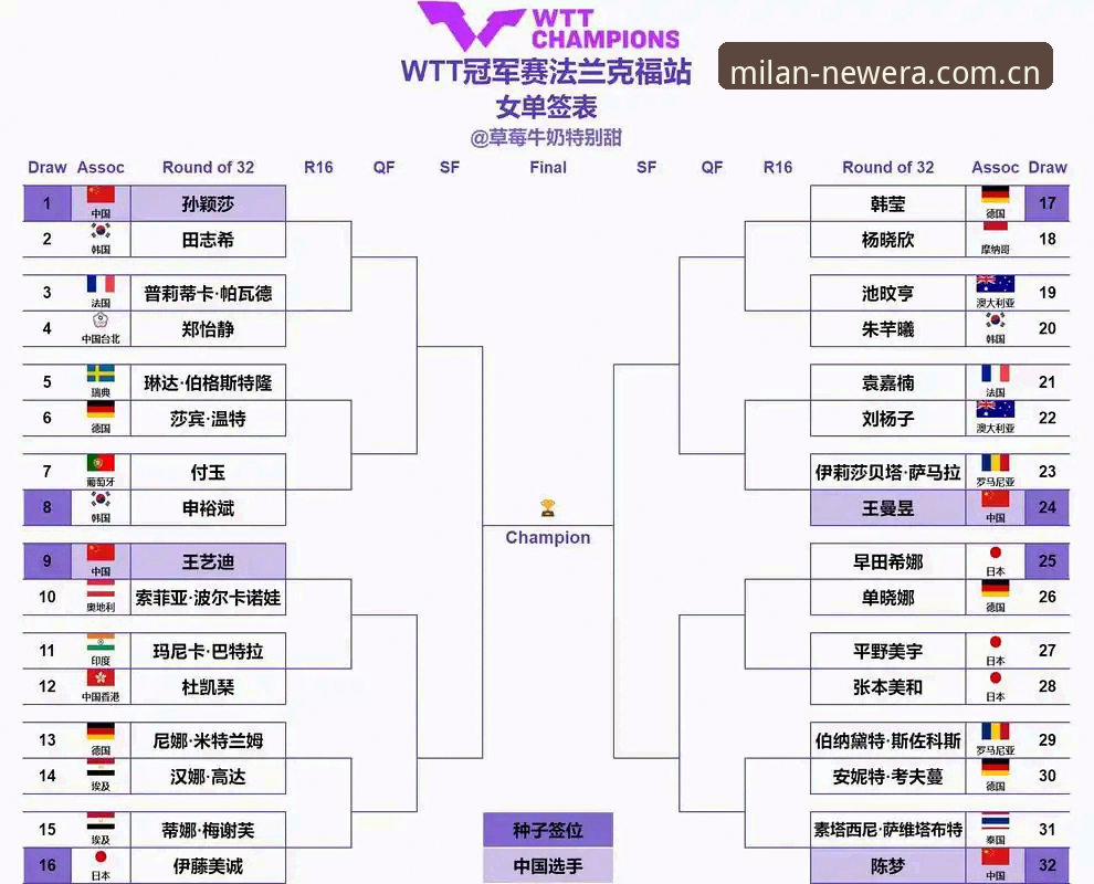 2026法网女单签表解析教程：郑钦文非种子出战，米兰体育平台观赛指南